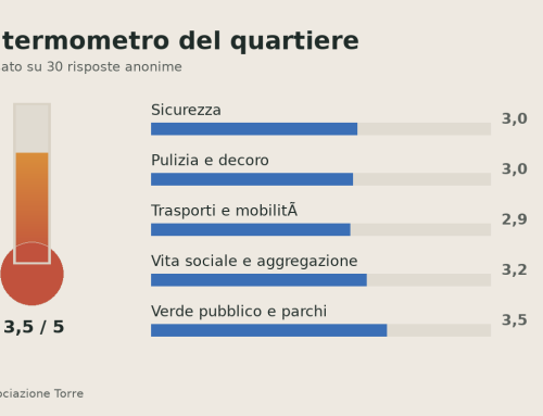 Il termometro del quartiere: aggiornamento